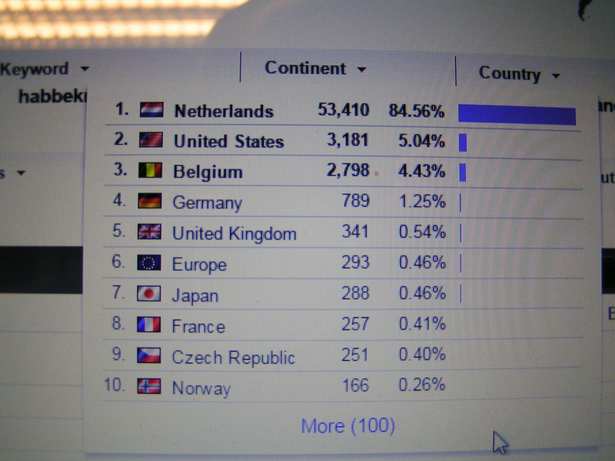 Statistics PROTRACKER Habbekrats Zeist - Statistieken http://albertbenier.nl
[b]Since 2012 this website has been visited by more than 100 countries.[/b]
Keywords: statistics statistieken PROTRACKER